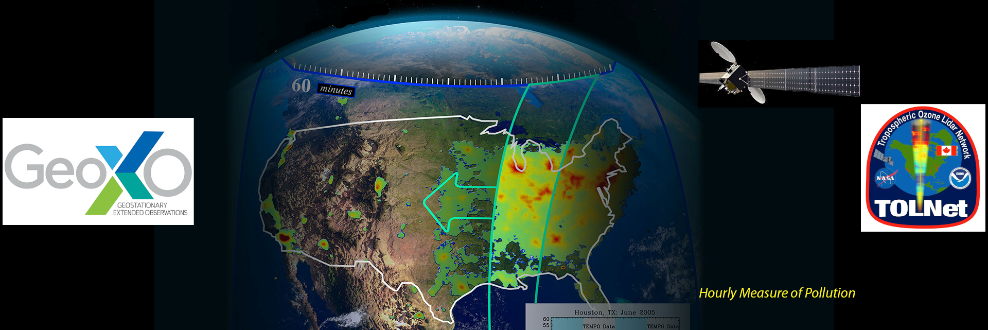 Joint Science Meeting for TEMPO, GeoXO ACX, &amp; TOLNet